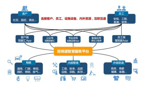 博覽會之星丨招商物業 科技賦能社區，電子商務技術服務引領智慧生活新潮流